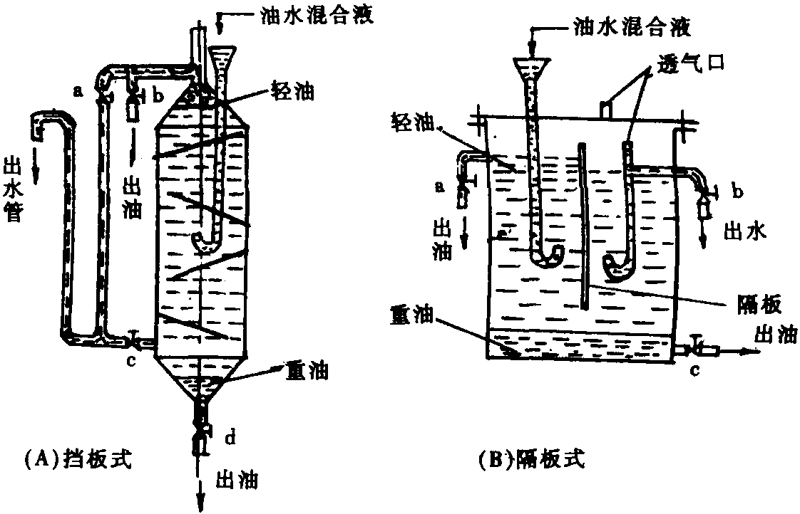 四、水蒸气蒸馏法主要设备与流程示意图例